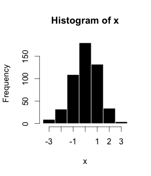 exampleHistogram.png