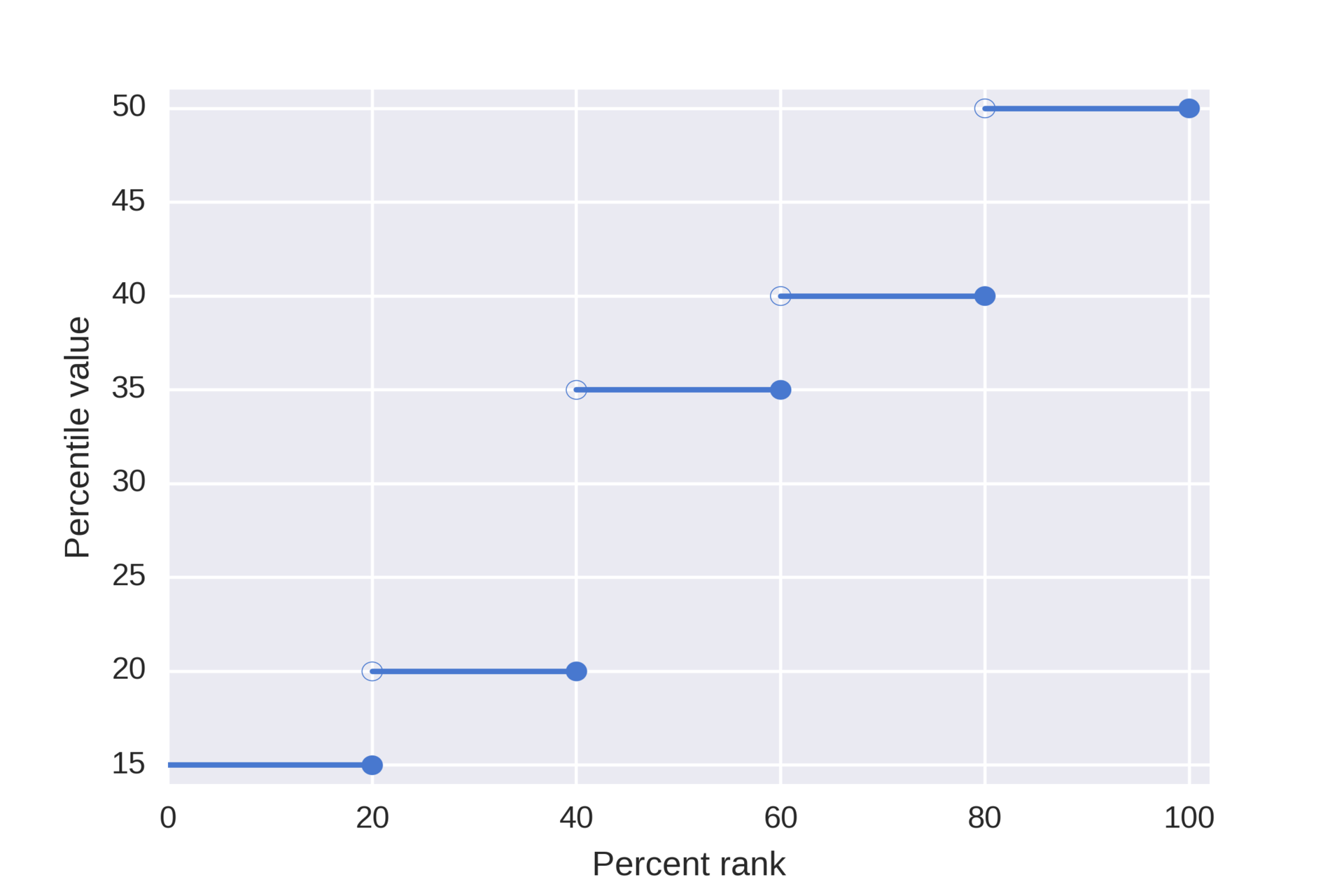 percentile.png