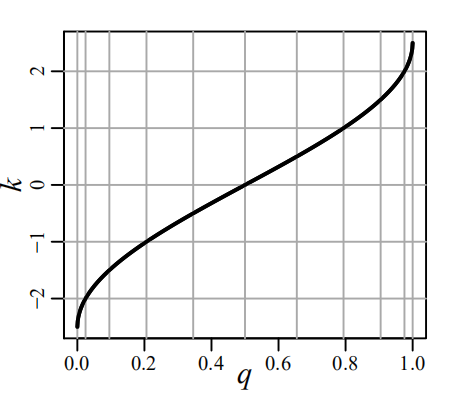 scaleFunction.png